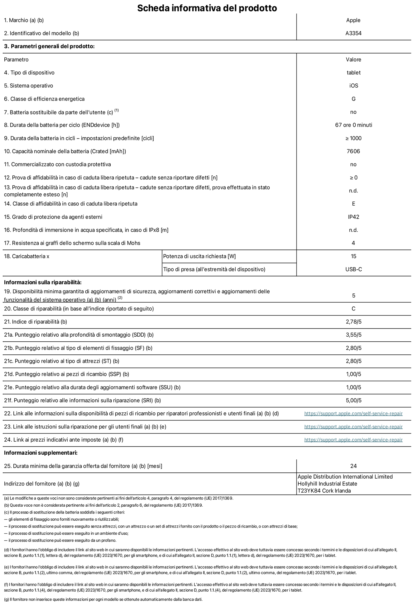 Scheda informativa del prodotto per iPad Wi-Fi, modello A3354. Fornito da Apple Distribution International Ltd, Hollyhill Industrial Estate, T23 YK84 Cork, Irlanda. Tipo di dispositivo: tablet. Sistema operativo: iOS. Classe di efficienza energetica: G. Batteria sostituibile da parte dell’utente: no. Durata della batteria: 67 ore. Durata della batteria in cicli: maggiore o uguale a 1000. Capacità nominale della batteria: 7606 mAh. Prova di affidabilità in caso di caduta libera ripetuta (cadute senza riportare difetti): maggiore o uguale a 0. Classe di affidabilità nel caso di caduta libera ripetuta: E. Grado di protezione da agenti esterni: IP42. Resistenza ai graffi dello schermo sulla scala di Mohs: 4. Potenza di uscita richiesta per il caricabatterie: 15W. Tipo di presa (all’estremità del dispositivo): USB-C. Disponibilità minima garantita di aggiornamenti di sicurezza, aggiornamenti correttivi e aggiornamenti delle funzionalità del sistema operativo: 5 anni. Classe di riparabilità: C. Indice di riparabilità: 2,78 su 5. Punteggio relativo alla profondità di smontaggio: 3,55 su 5. Punteggio relativo al tipo di elementi di fissaggio: 2,80 su 5. Punteggio relativo al tipo di attrezzi: 2,80 su 5. Punteggio relativo ai pezzi di ricambio: 1,00 su 5. Punteggio relativo alla durata degli aggiornamenti software: 1,00 su 5. Punteggio relativo alle informazioni sulla riparazione: 5,00 su 5. Link alle informazioni sulla disponibilità di pezzi di ricambio per riparatori professionisti e utenti finali: https://support.apple.com/self-service-repair. Link alle istruzioni sulla riparazione per gli utenti finali: https://support.apple.com/self-service-repair. Link ai prezzi indicativi ante imposte: https://support.apple.com/self-service-repair. È prevista una garanzia generale di 24 mesi.