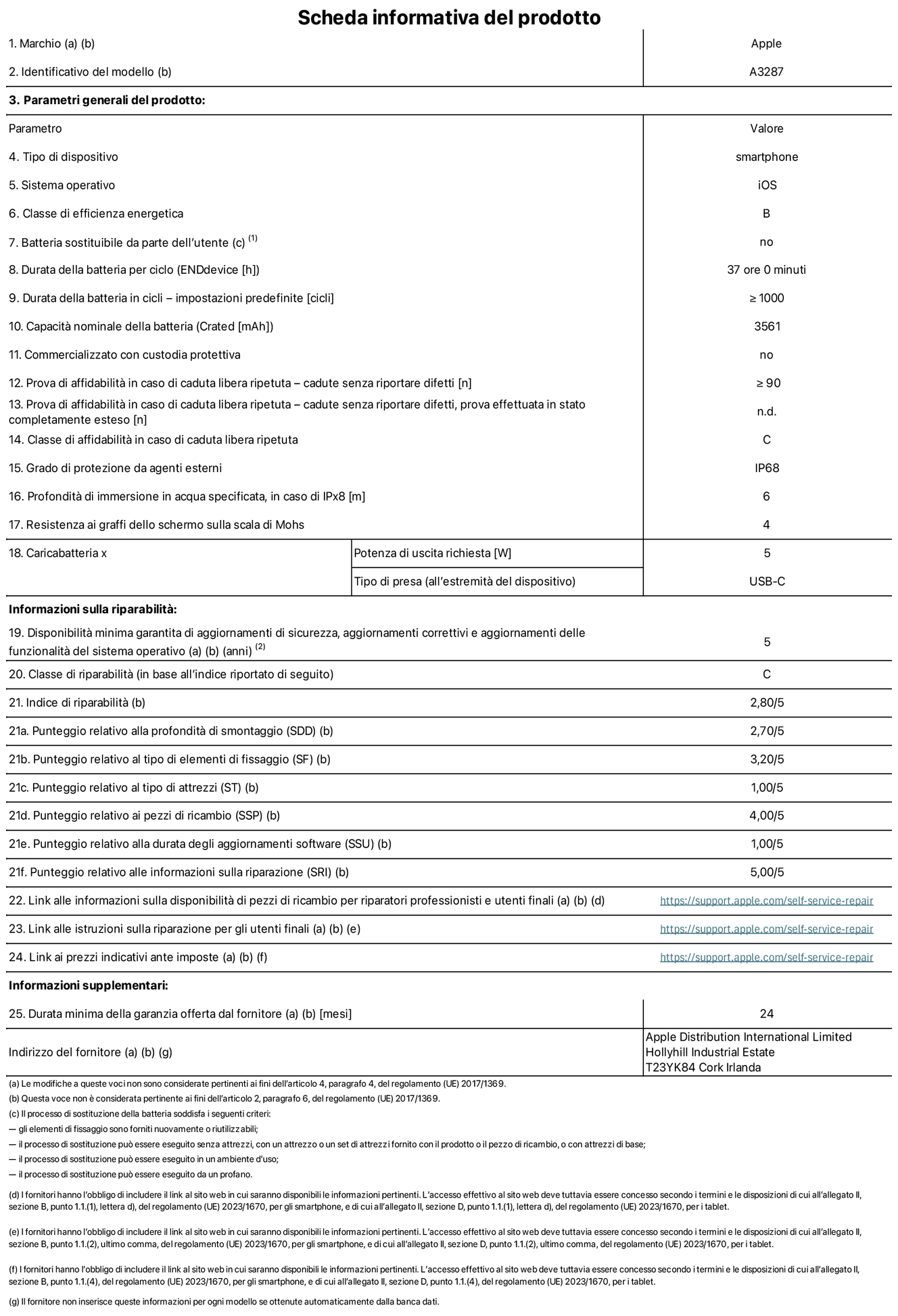 Scheda informativa del prodotto per iPhone 16, modello A3287. Fornito da Apple Distribution International Limited, Hollyhill Industrial Estate, T23 YK84 Cork, Irlanda. Tipo di dispositivo: smartphone. Sistema operativo: iOS. Classe di efficienza energetica: B. Batteria sostituibile da parte dell’utente: no. Durata della batteria per ciclo: 37 ore. Durata della batteria in cicli (impostazioni predefinite): maggiore o uguale a 1000. Capacità nominale della batteria: 3561 mAh. Commercializzato con custodia protettiva: no. Prova di affidabilità in caso di caduta libera ripetuta (cadute senza riportare difetti): maggiore o uguale a 90. Prova di affidabilità in caso di caduta libera ripetuta (cadute senza riportare difetti, prova effettuata in stato completamente esteso): non disponibile. Classe di affidabilità nel caso di caduta libera ripetuta: C. Grado di protezione da agenti esterni: IP68. Profondità di immersione in acqua specificata, in caso di IPx8: 6 metri. Resistenza ai graffi dello schermo sulla scala di Mohs: 4. Potenza di uscita richiesta per il caricabatterie: 5W. Tipo di presa per il caricabatterie (all’estremità del dispositivo): USB-C. Disponibilità minima garantita di aggiornamenti di sicurezza, aggiornamenti correttivi e aggiornamenti delle funzionalità del sistema operativo: 5 anni. Classe di riparabilità: C. Indice di riparabilità: 2,80 su 5. Punteggio relativo alla profondità di smontaggio (SDD): 2,70 su 5. Punteggio relativo al tipo di elementi di fissaggio: 3,20 su 5. Punteggio relativo al tipo di attrezzi: 1,00 su 5. Punteggio relativo ai pezzi di ricambio: 4,00 su 5. Punteggio relativo alla durata degli aggiornamenti software: 1,00 su 5. Punteggio relativo alle informazioni sulla riparazione: 5,00 su 5. Link alle informazioni sulla disponibilità di pezzi di ricambio per riparatori professionisti e utenti finali: https://support.apple.com/self-service-repair. Link alle istruzioni sulla riparazione per gli utenti finali: https://support.apple.com/self-service-repair. Link ai prezzi indicativi ante imposte: https://support.apple.com/self-service-repair. È prevista una garanzia generale di 24 mesi.